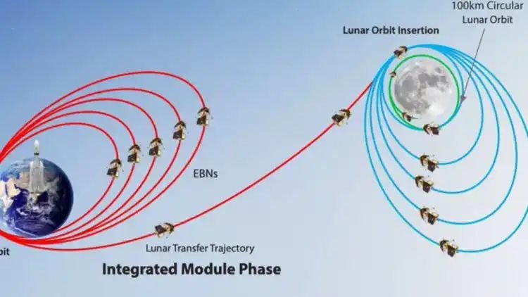 मिशन चंद्रयान-3 पर इसरो (ISRO) ने जारी किया अपडेट, अच्छी तरह से काम कर रहा है स्पेसक्राफ्ट